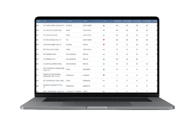 Analyse produit hausse/baisse