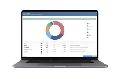 Produits pour analyse